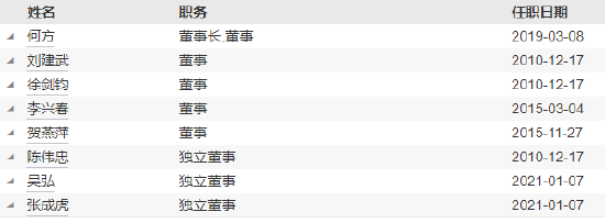 西部利得基金高管变更:孙威职务调整离任 原光大证券老将王汗青出任副总经理