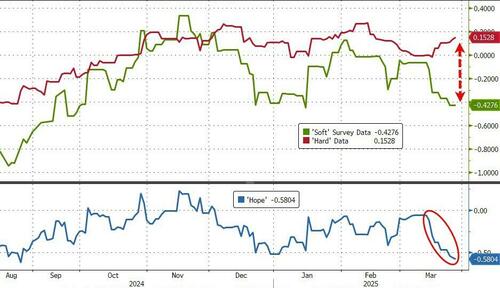 鲍威尔念叨22次、褐皮书提及45次！美联储所有人有了个新“口头禅”