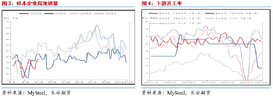 长安期货范磊:需求释放仍存空间 能源板块沥青可期