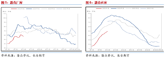 长安期货范磊:需求释放仍存空间 能源板块沥青可期