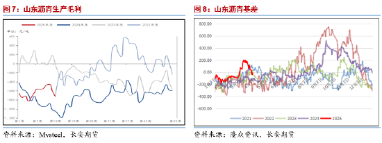 长安期货范磊:需求释放仍存空间 能源板块沥青可期
