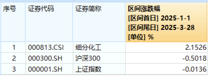 地量震荡，什么原因？化工板块领跌，券商护盘未果！CXO突然变脸，医疗ETF（512170）溢价仍走高