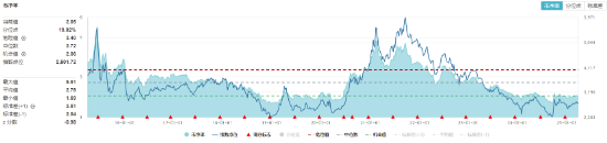 地量震荡，什么原因？化工板块领跌，券商护盘未果！CXO突然变脸，医疗ETF（512170）溢价仍走高