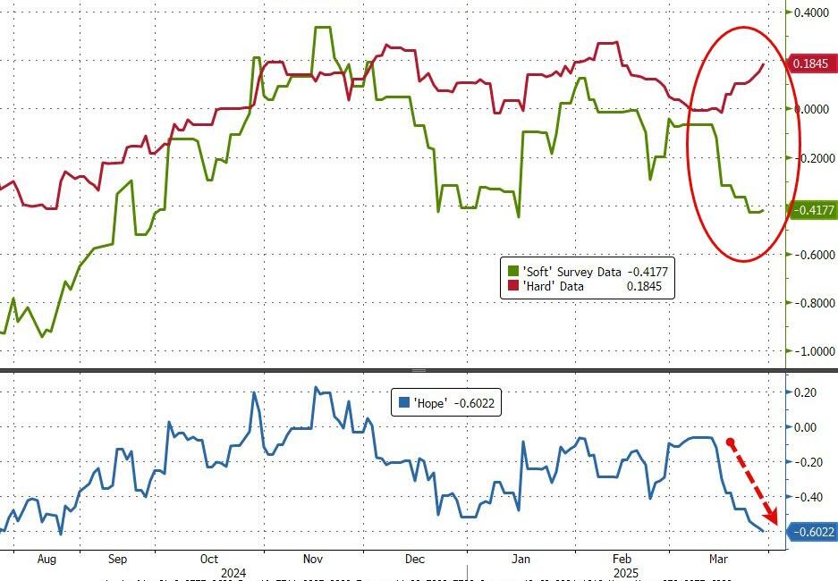 美股最大的空头：密歇根大学