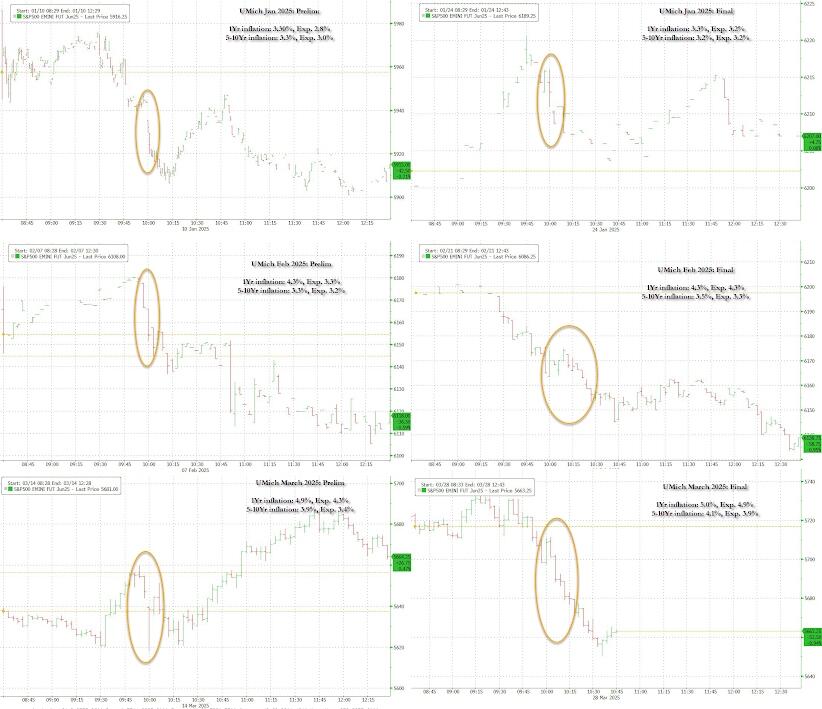 美股最大的空头：密歇根大学
