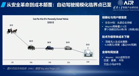中国工程院院士张亚勤:木头姐投资做得一般,报告写得特别好