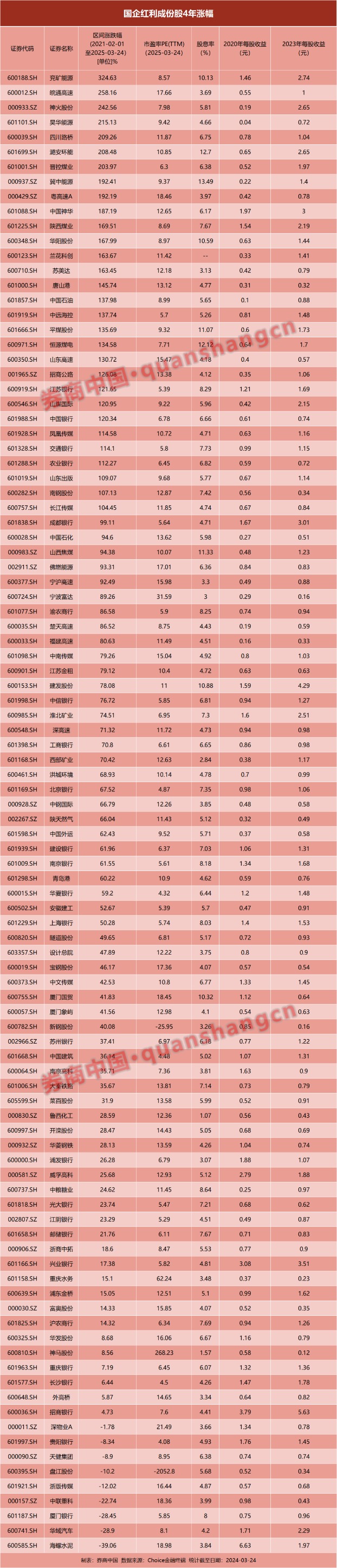 这些“平凡”的股票,4年竟大涨1倍!为何择时是场昂贵的游戏?
