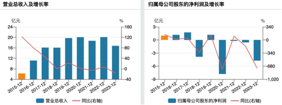 因涉嫌信息披露违法违规,创意信息被证监会立案调查