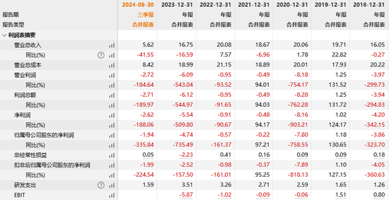 因涉嫌信息披露违法违规,创意信息被证监会立案调查
