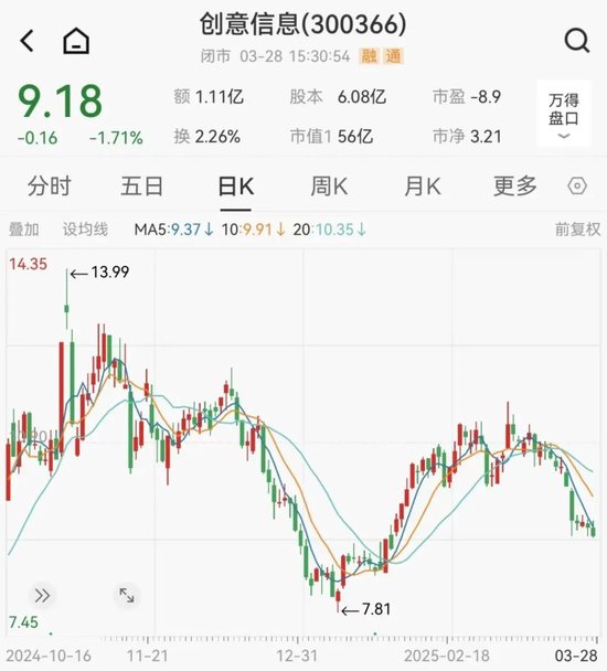 因涉嫌信息披露违法违规,创意信息被证监会立案调查