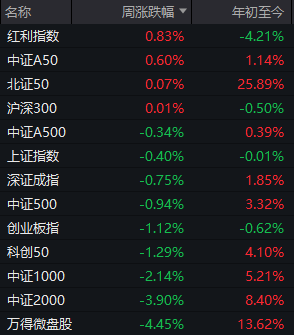 “冰点”已现!A股,明天怎么走?