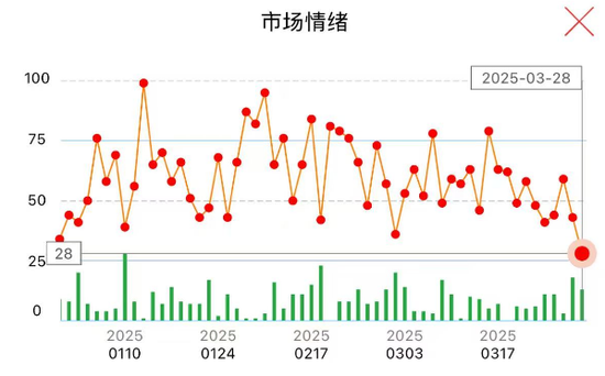 “冰点”已现!A股,明天怎么走?