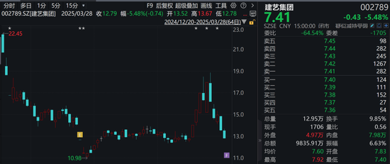 调查结果出炉!涉恒大债务重组,这家A股公司被罚!