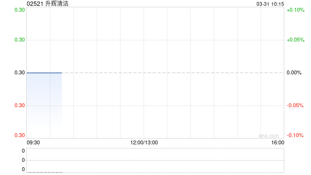 升辉清洁发布2024年度业绩 净利润4922.6万元同比增长76.5%