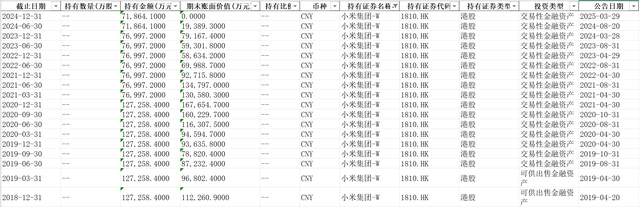 十年盟友终成对手!美的清仓小米套现20亿元 白色家电