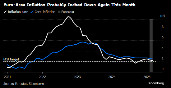 欧洲央行行长拉加德:控制通胀是场“持久战”