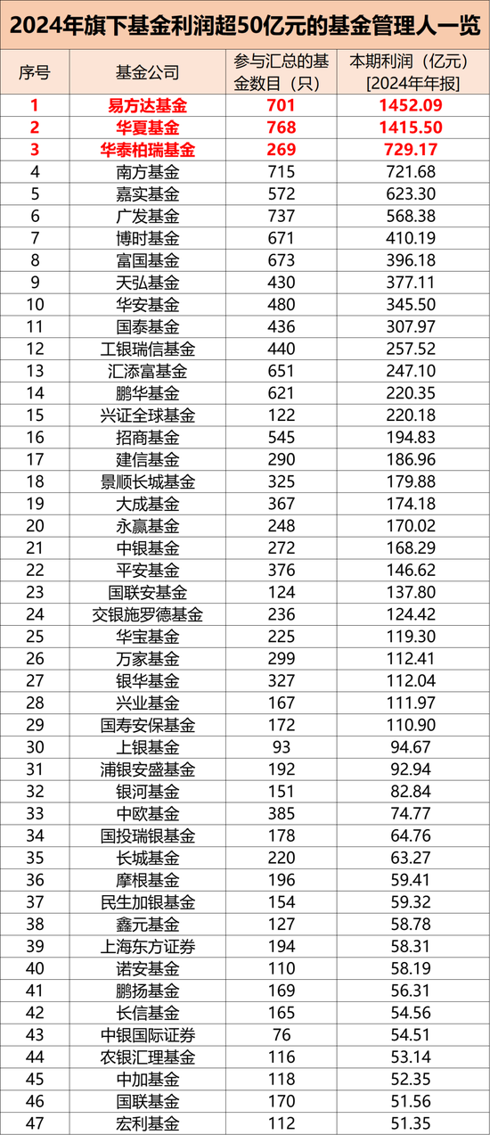 大赚1.28万亿元!
