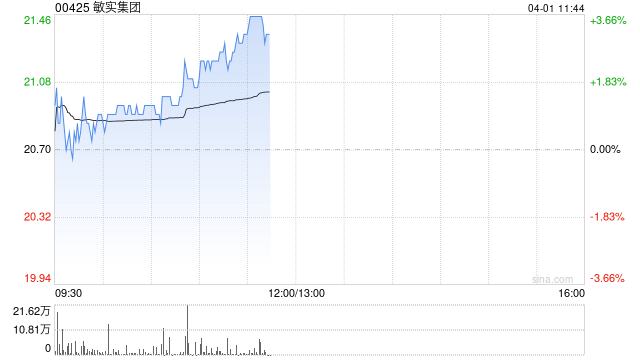 德银：升敏实集团目标价至25港元 维持评级“买入”