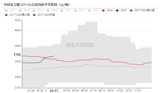 尿素:不能忽视的“隐形出口”