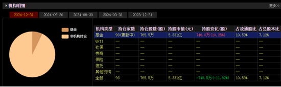 震裕科技开始降温