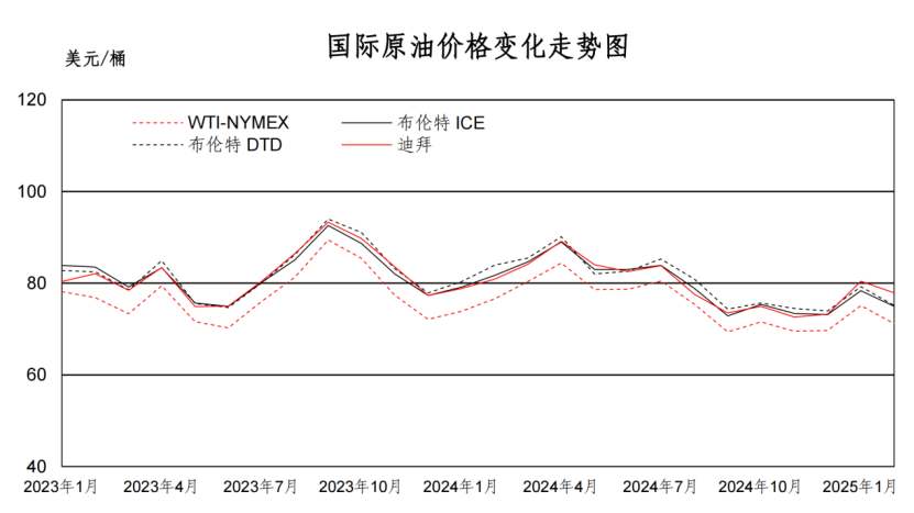 净赚1646.8亿,中国石油年报背后隐藏着什么印钞秘密