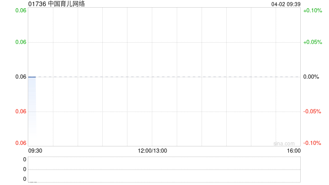 中国育儿网络附属拟50万元出售间接全资附属公司的全部股权