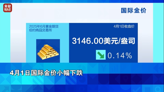 金价,跌了!白宫传来大消息