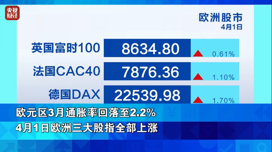 金价,跌了!白宫传来大消息