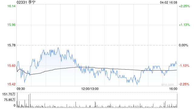 招银国际：维持李宁“买入”评级 目标价升至19.81港元