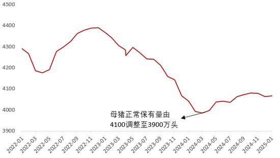 【二季报】生猪：供需矛盾弱化，猪价低波运行