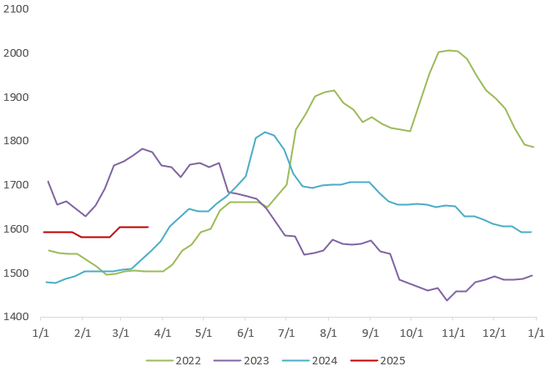 【二季报】生猪：供需矛盾弱化，猪价低波运行