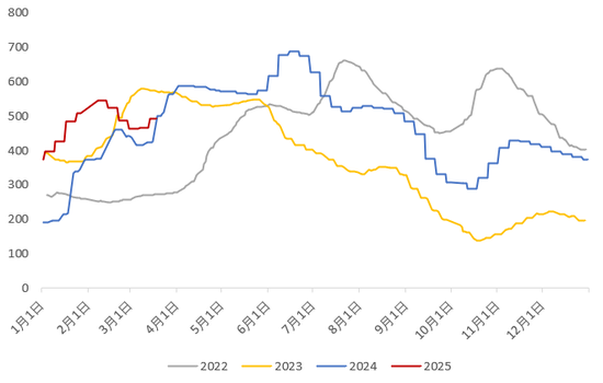 【二季报】生猪：供需矛盾弱化，猪价低波运行