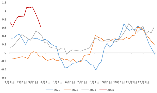 【二季报】生猪：供需矛盾弱化，猪价低波运行