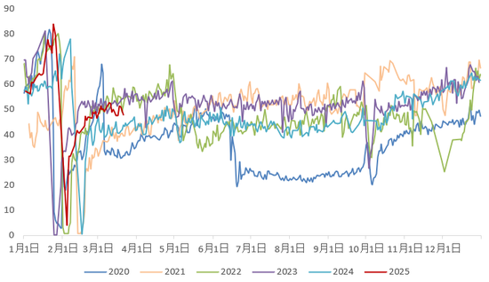 【二季报】生猪：供需矛盾弱化，猪价低波运行