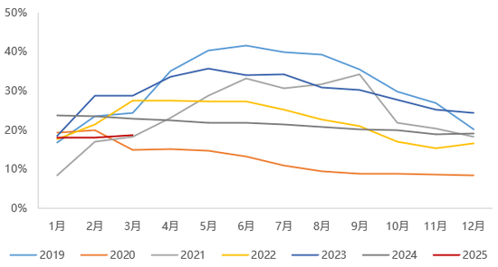 【二季报】生猪：供需矛盾弱化，猪价低波运行