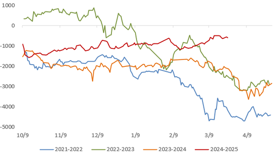 【二季报】生猪：供需矛盾弱化，猪价低波运行