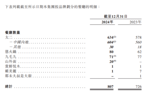 净利、股价均跌破近九成,这家餐饮巨头陷入了“怪圈”