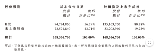 老铺黄金H股占比提升至80.28%,影响有多大?