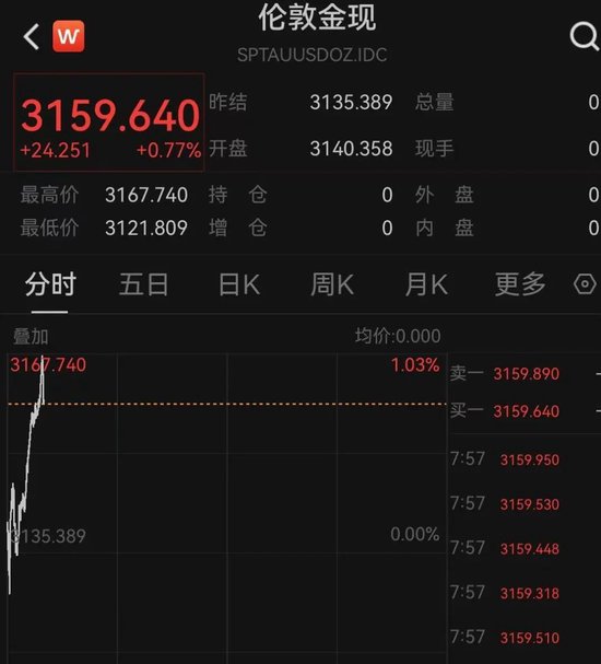 全球恐慌!日韩股市暴跌!黄金大涨!特朗普关税,“比最坏情况更糟糕”!