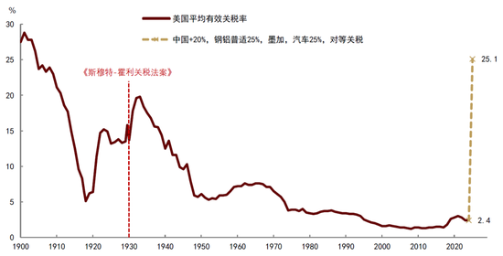 中金:特朗普“对等关税”冲击超预期