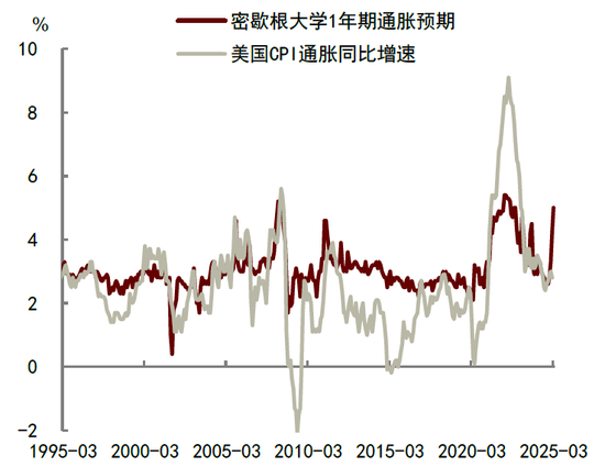 中金:特朗普“对等关税”冲击超预期