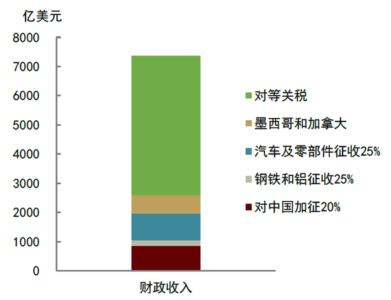 中金:特朗普“对等关税”冲击超预期