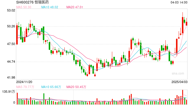 兆科眼科、恒瑞医药争夺第二张“入场券”  阿托品的故事还动听吗