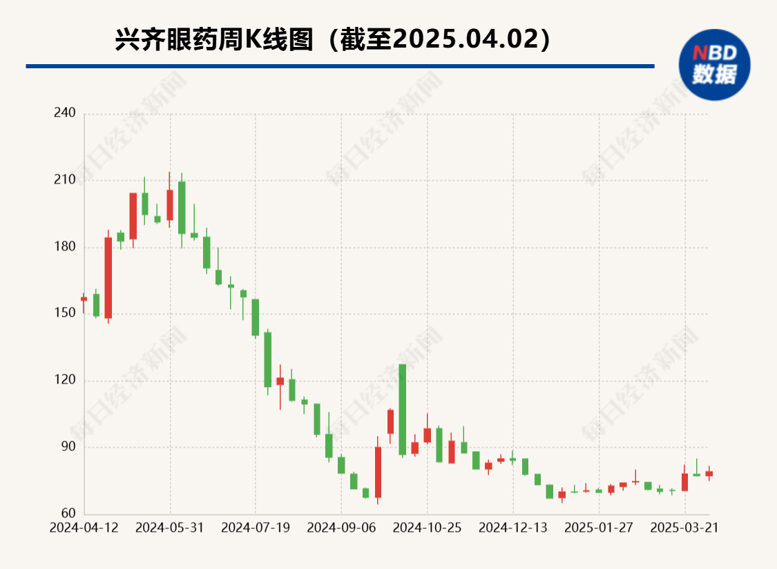 兆科眼科、恒瑞医药争夺第二张“入场券”  阿托品的故事还动听吗