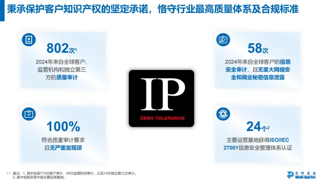 药明康德2024年年度业绩浅读