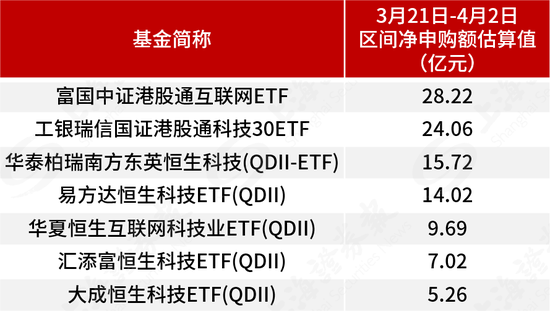 基金管理人积极自购,超300亿元涌入ETF,用真金白银看好后市