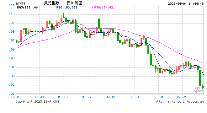债王Bill Gross警告:“抄底美股就是接飞刀”,远离这场“史诗级”市场风暴
