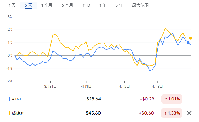 债王Bill Gross警告:“抄底美股就是接飞刀”,远离这场“史诗级”市场风暴