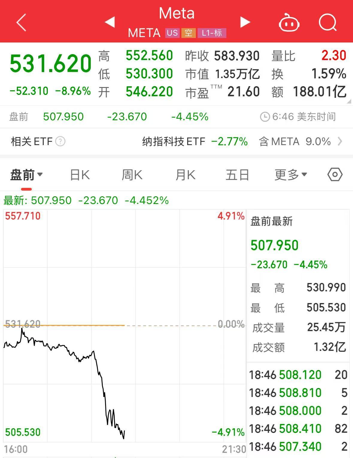重磅!中方反制:对美加征34%关税!中重稀土出口管制!美股盘前暴跌,美指期货狂泄超1100点,国际油价跳水
