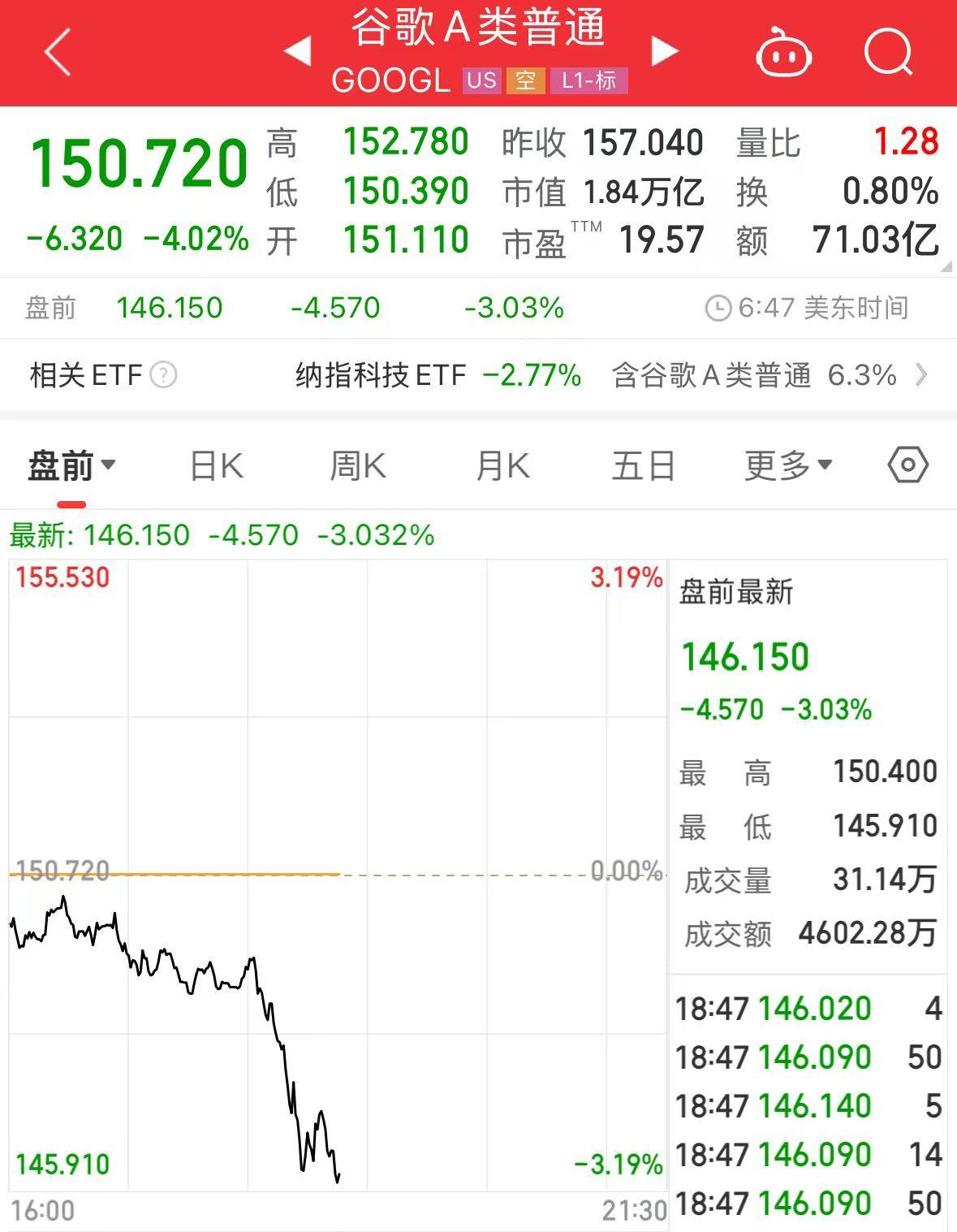 重磅!中方反制:对美加征34%关税!中重稀土出口管制!美股盘前暴跌,美指期货狂泄超1100点,国际油价跳水